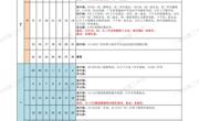 广州市第二中学2023学年下学期期末暨暑假工作安排